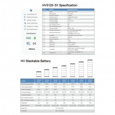 FEB energijos kaupiklis 10,24kWh HV5120-S1-2S 3