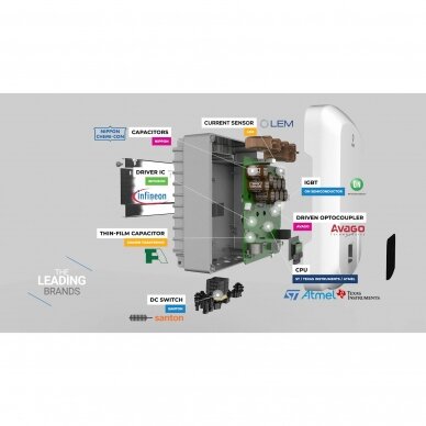 Inverter FoxESS 5 kW 3